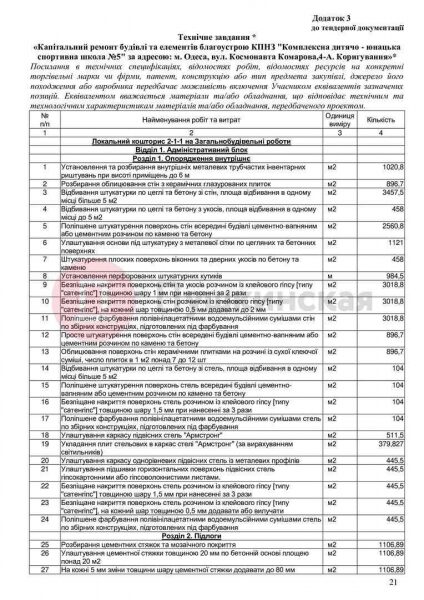 Попытка №3: в Одессе опять ищут компанию, которая за 27 миллионов отремонтирует спортшколу на Черемушках