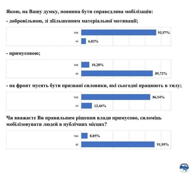 Перша соціологія після відставки Залужного: як змінилися політичні уподобання українців
