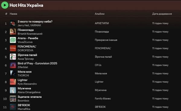 Зовсім не «пень-колода»: хіт Віталія Козловського потужно вийшов у лідери на двох музичних платформах