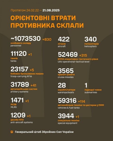 ЗСУ влаштували пекло окупантам під Добропіллям і&nbsp;звільнили шість населених пунктів