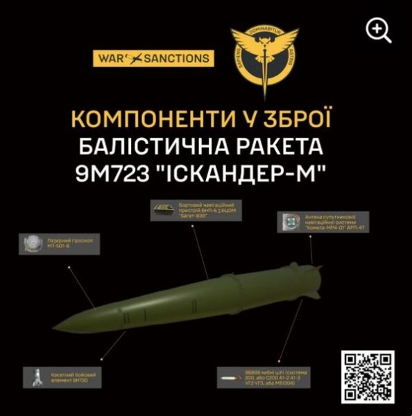 Розвідка назвала підприємства, які забезпечують ракетні удари рф&nbsp;по&nbsp;Україні